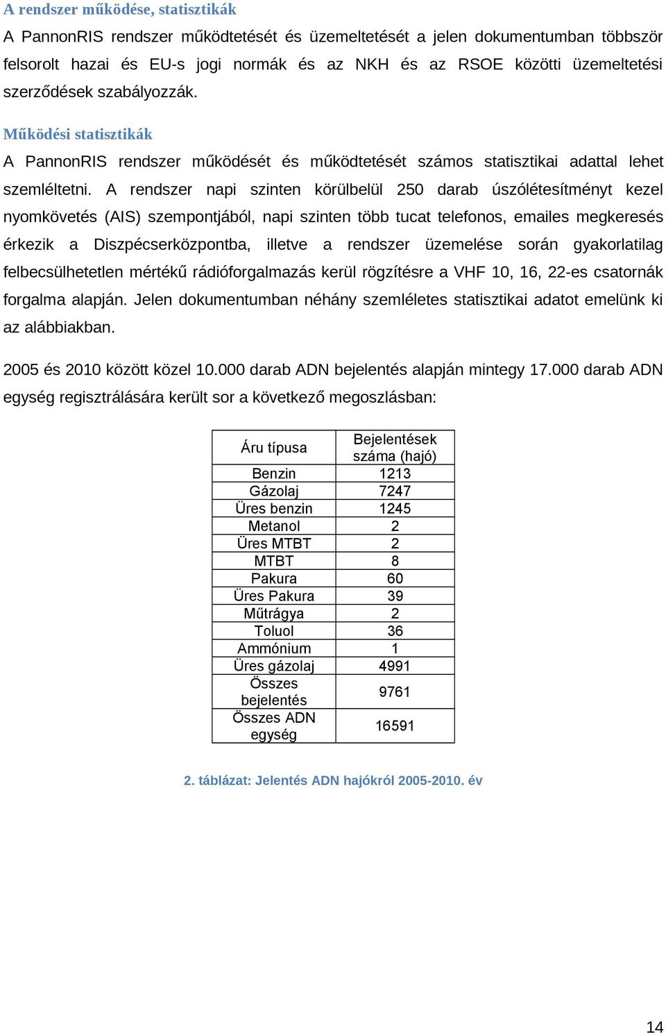 A rendszer napi szinten körülbelül 250 darab úszólétesítményt kezel nyomkövetés (AIS) szempontjából, napi szinten több tucat telefonos, emailes megkeresés érkezik a Diszpécserközpontba, illetve a