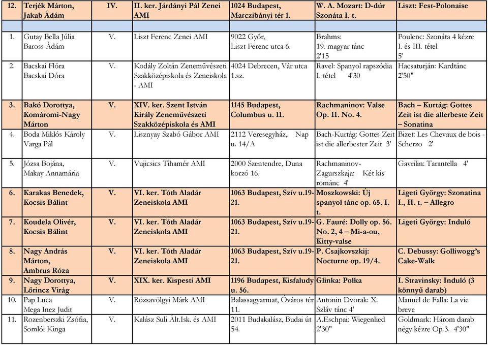 magyar tánc 2'15 Ravel: Spanyol rapszódia I. tétel 4'30 Poulenc: Szonáta 4 kézre I. és tétel 5' Hacsaturján: Kardtánc 2'50" 3. Bakó Dorottya, Komáromi-Nagy Márton 4. Boda Miklós Károly Varga Pál V.