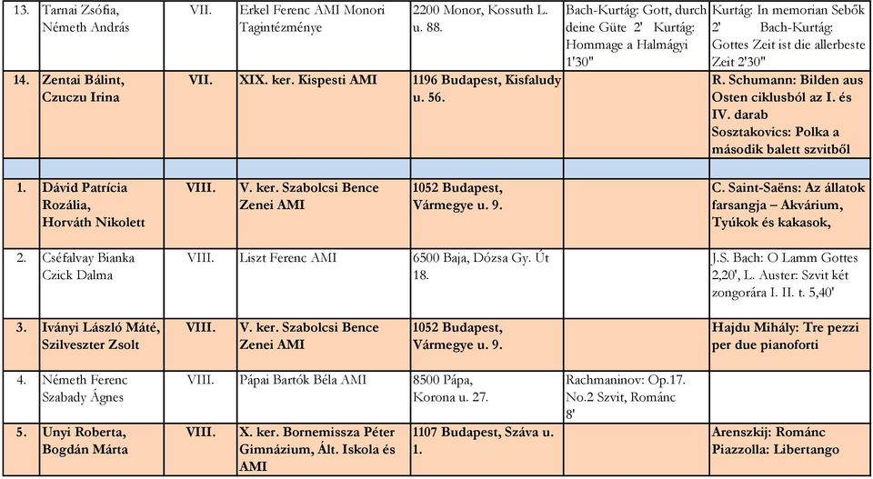 Schumann: Bilden aus Osten ciklusból az I. és IV. darab Sosztakovics: Polka a második balett szvitből 1. Dávid Patrícia Rozália, Horváth Nikolett V V. ker.