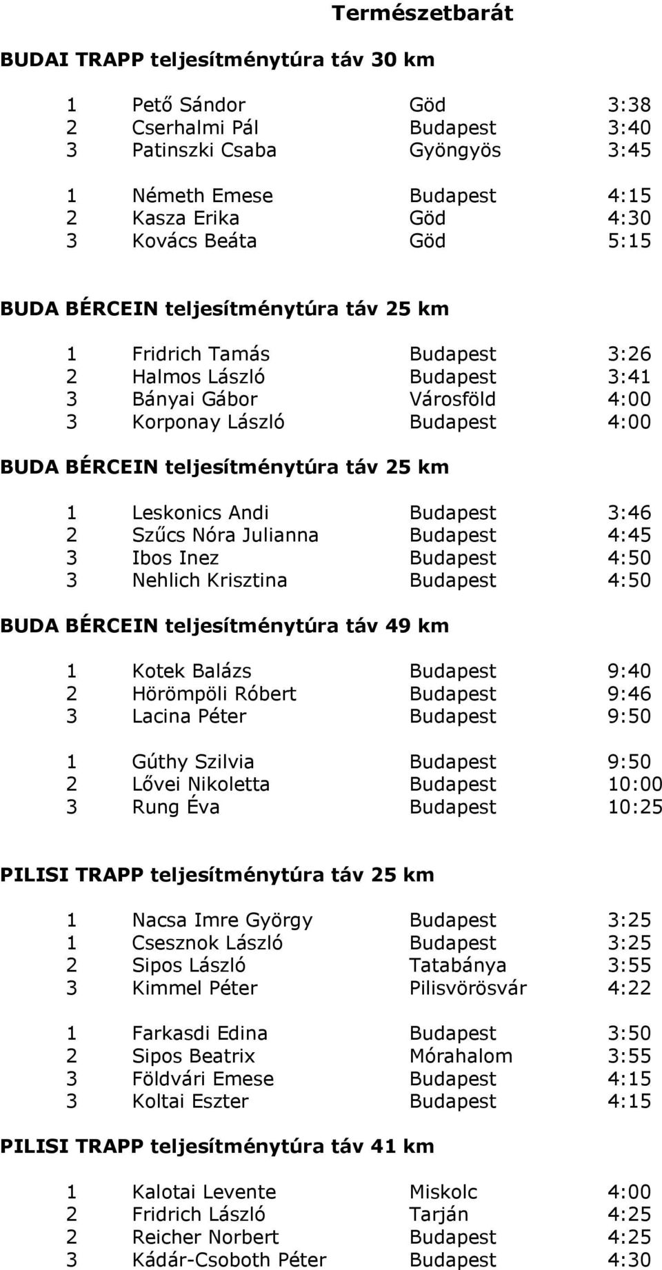 teljesítménytúra táv 25 km 1 Leskonics Andi Budapest 3:46 2 Szűcs Nóra Julianna Budapest 4:45 3 Ibos Inez Budapest 4:50 3 Nehlich Krisztina Budapest 4:50 BUDA BÉRCEIN teljesítménytúra táv 49 km 1