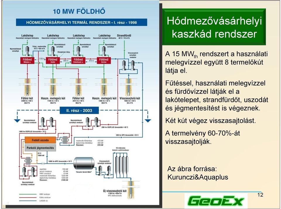 Fűtéssel, használati melegvízzel és fürdővízzel látják el a lakótelepet, strandfürdőt,