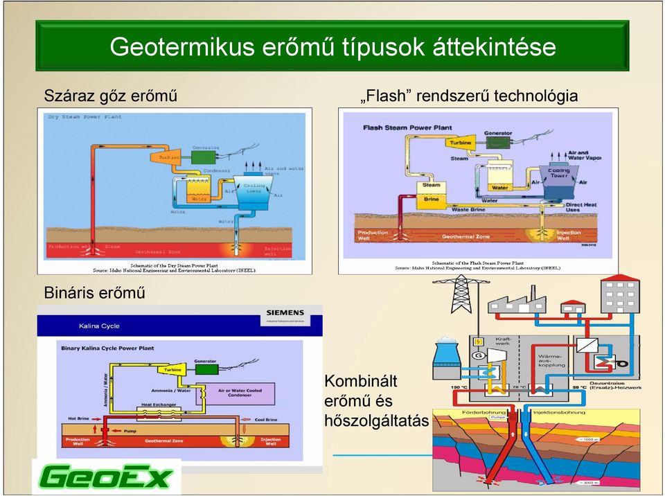 Flash rendszerű technológia