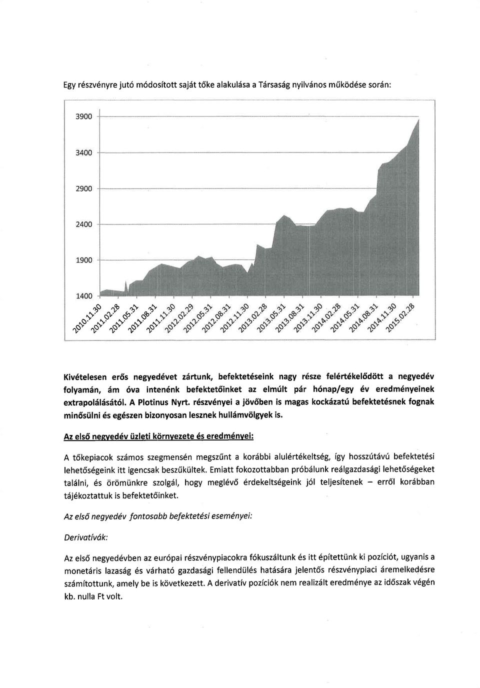 extrapol6lss6t6l. A Plotinus Nyrt.