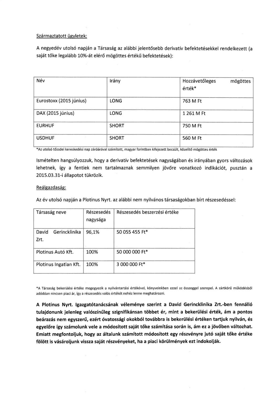 utols6 t6zsdei keresked6si nap ziir6driival szdmitott, magyar forintban kifejezett becsijlt, kdzelit6 mdgdttes 6rt6k lsm6telten hangsrilyozzuk, hogy a derivativ befektet6sek nagysdgdltran 6s