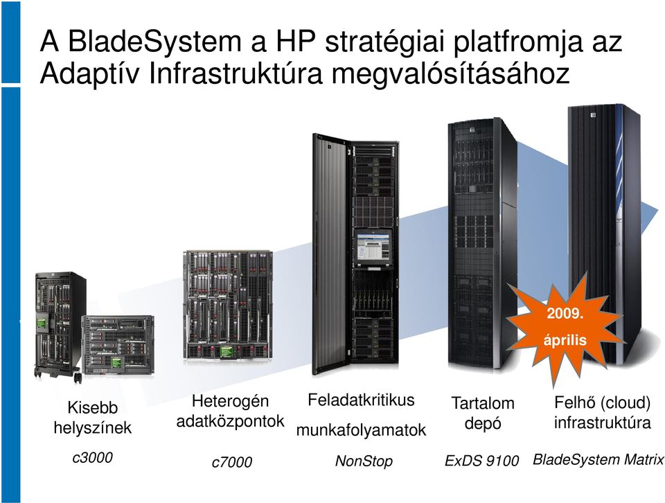 április Kisebb helyszínek Heterogén adatközpontok c3000 c7000