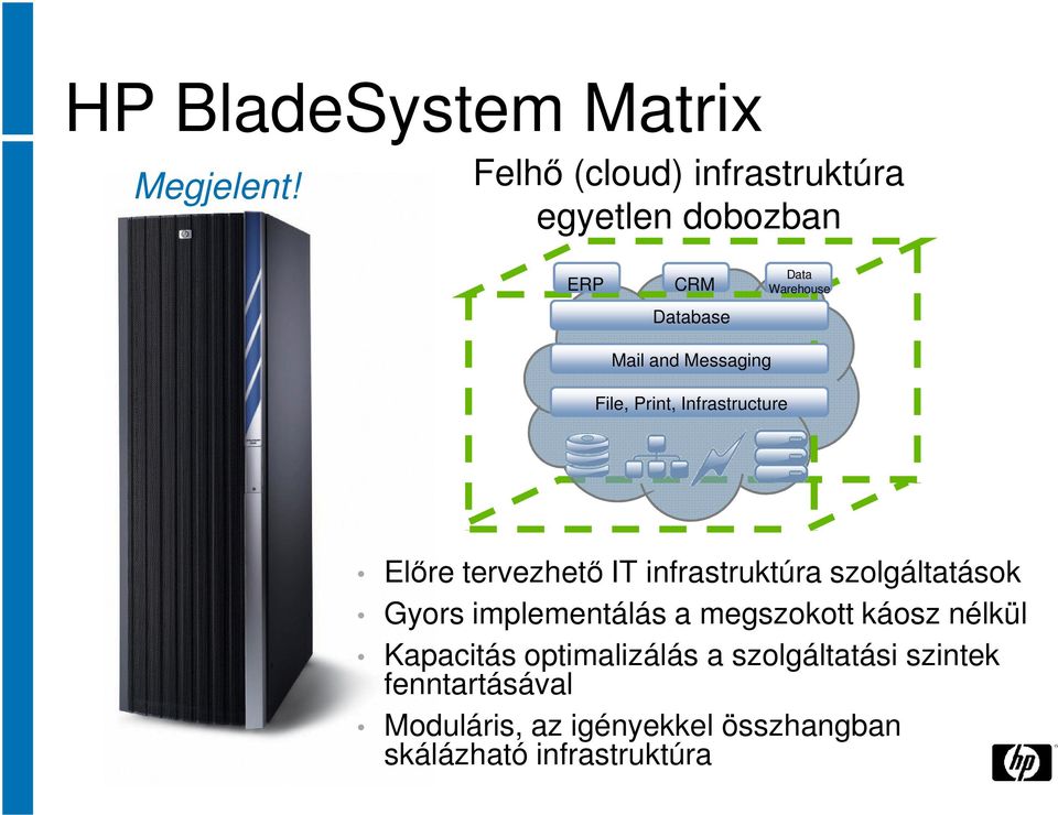 File, Print, Infrastructure Előre tervezhető IT infrastruktúra szolgáltatások Gyors implementálás