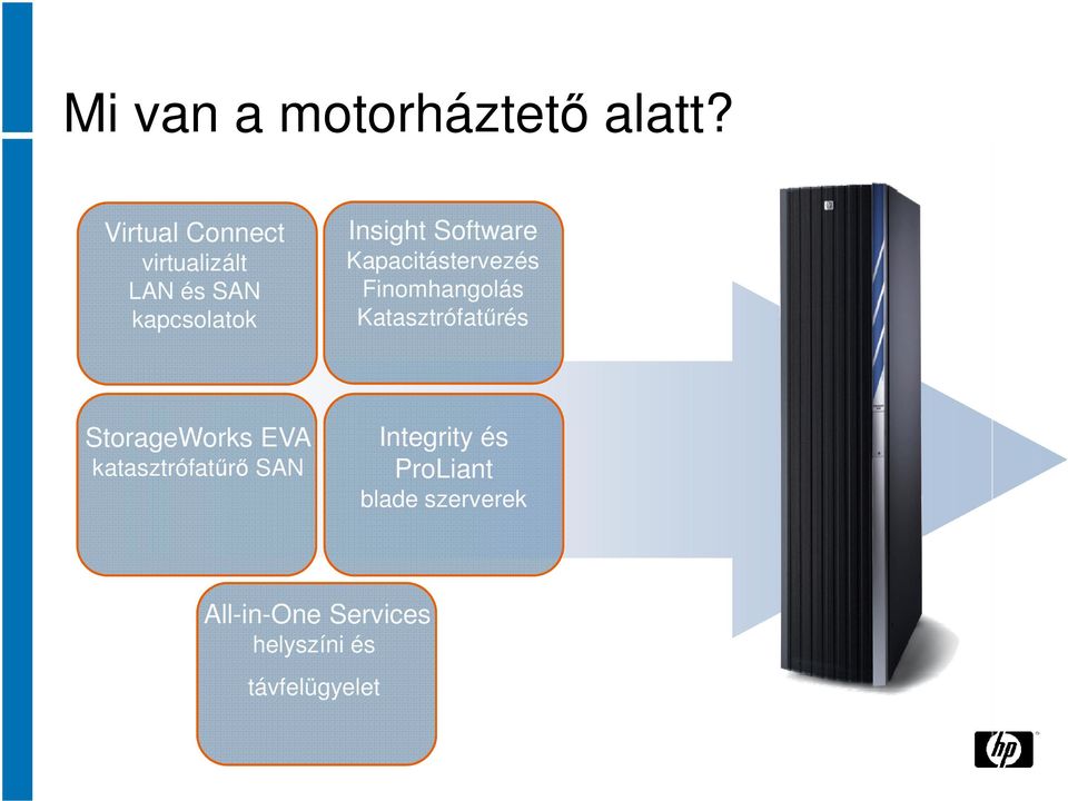 Software Kapacitástervezés Finomhangolás Katasztrófatűrés