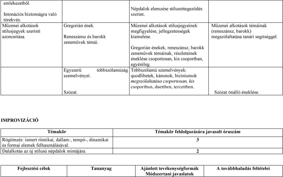 Gregorián énekek, reneszánsz, barokk zeneművek témáinak, részleteinek éneklése csoportosan, kis csoportban, egyénileg.