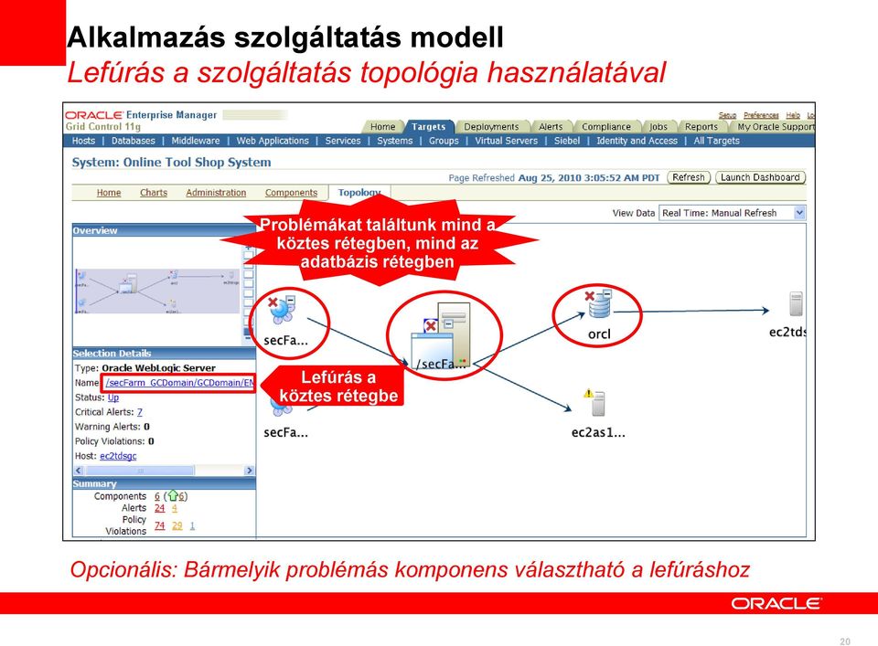 rétegben, mind az adatbázis rétegben Lefúrás a köztes rétegbe