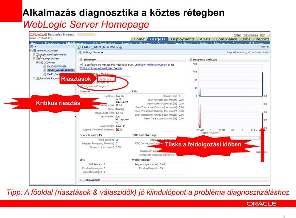 feldolgozási időben Tipp: A főoldal (riasztások &