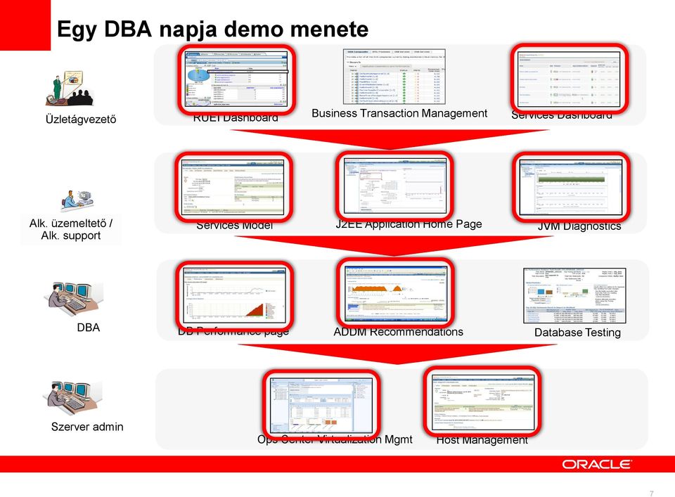 support Services Model J2EE Application Home Page JVM Diagnostics DBA DB