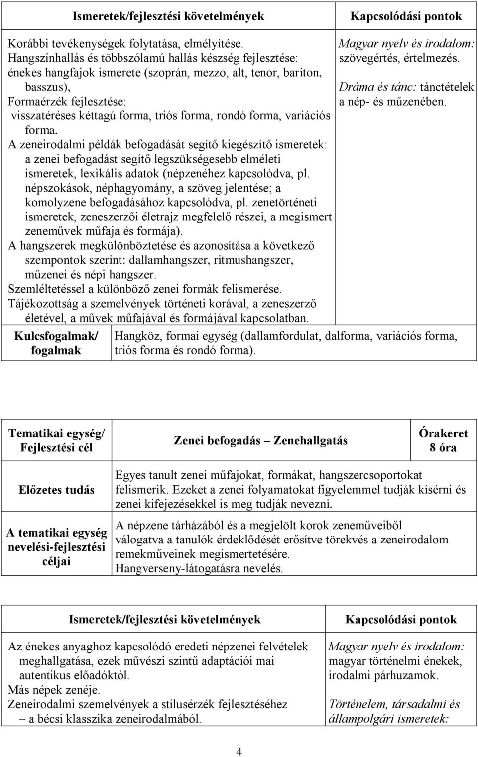 rondó forma, variációs forma. A zeneirodalmi példák befogadását segítő kiegészítő ismeretek: a zenei befogadást segítő legszükségesebb elméleti ismeretek, lexikális adatok (népzenéhez kapcsolódva, pl.