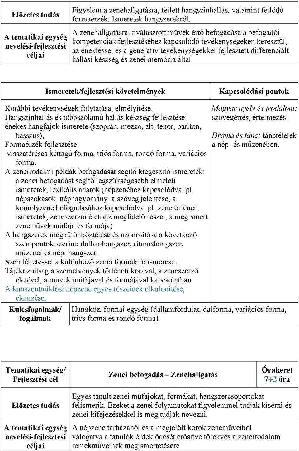 differenciált hallási készség és zenei memória által. Korábbi tevékenységek folytatása, elmélyítése.