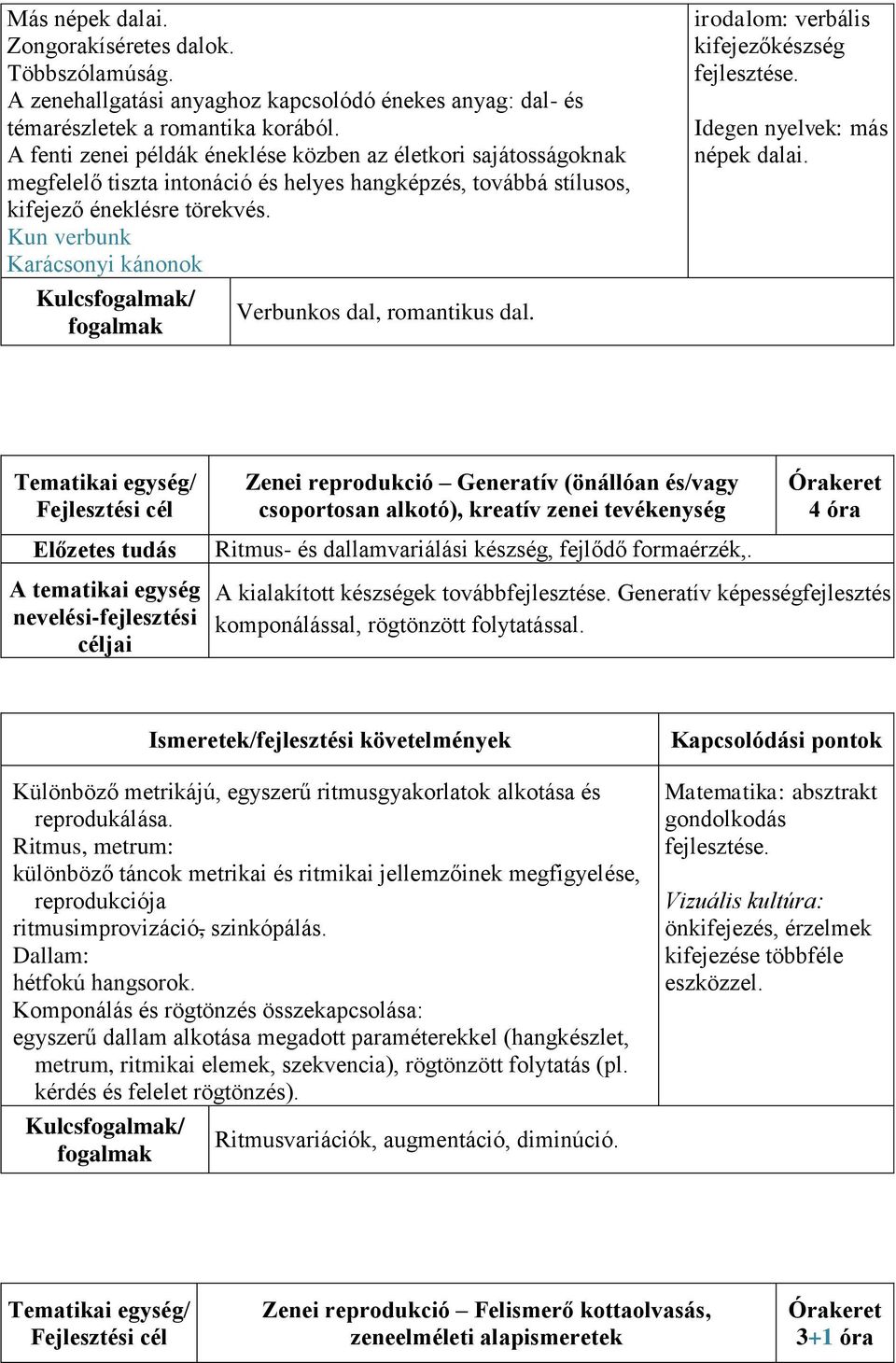 Kun verbunk Karácsonyi kánonok Kulcs/ Verbunkos dal, romantikus dal. irodalom: verbális kifejezőkészség fejlesztése. Idegen nyelvek: más népek dalai.