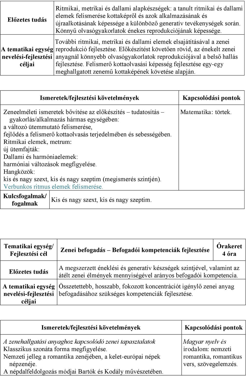 Előkészítést követően rövid, az énekelt zenei anyagnál könnyebb olvasógyakorlatok reprodukciójával a belső hallás fejlesztése.