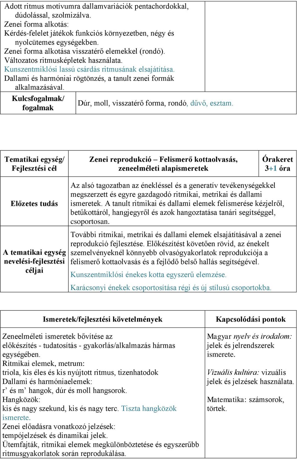 Dallami és harmóniai rögtönzés, a tanult zenei formák alkalmazásával. Kulcs/ Dúr, moll, visszatérő forma, rondó, dűvő, esztam.