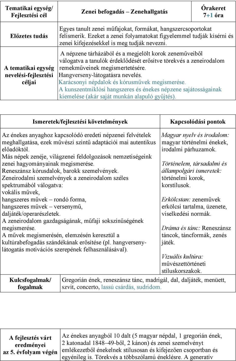 A népzene tárházából és a megjelölt korok zeneműveiből válogatva a tanulók érdeklődését erősítve törekvés a zeneirodalom remekműveinek megismertetésére. Hangverseny-látogatásra nevelés.