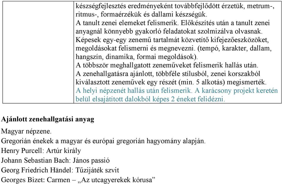 (tempó, karakter, dallam, hangszín, dinamika, formai megoldások). A többször meghallgatott zeneműveket felismerik hallás után.