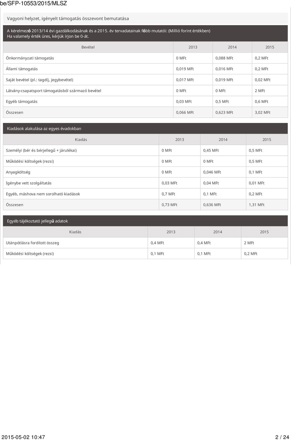 Bevétel 2013 2014 2015 Önkormányzati támogatás 0 MFt 0,088 MFt 0,2 MFt Állami támogatás 0,019 MFt 0,016 MFt 0,2 MFt Saját bevétel (pl.