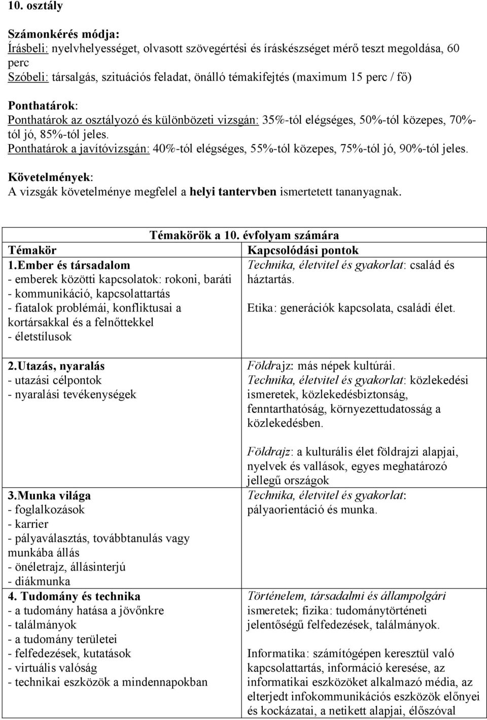 Ponthatárok a javítóvizsgán: 40%-tól elégséges, 55%-tól közepes, 75%-tól jó, 90%-tól jeles. Követelmények: A vizsgák követelménye megfelel a helyi tantervben ismertetett tananyagnak. Témakör 1.