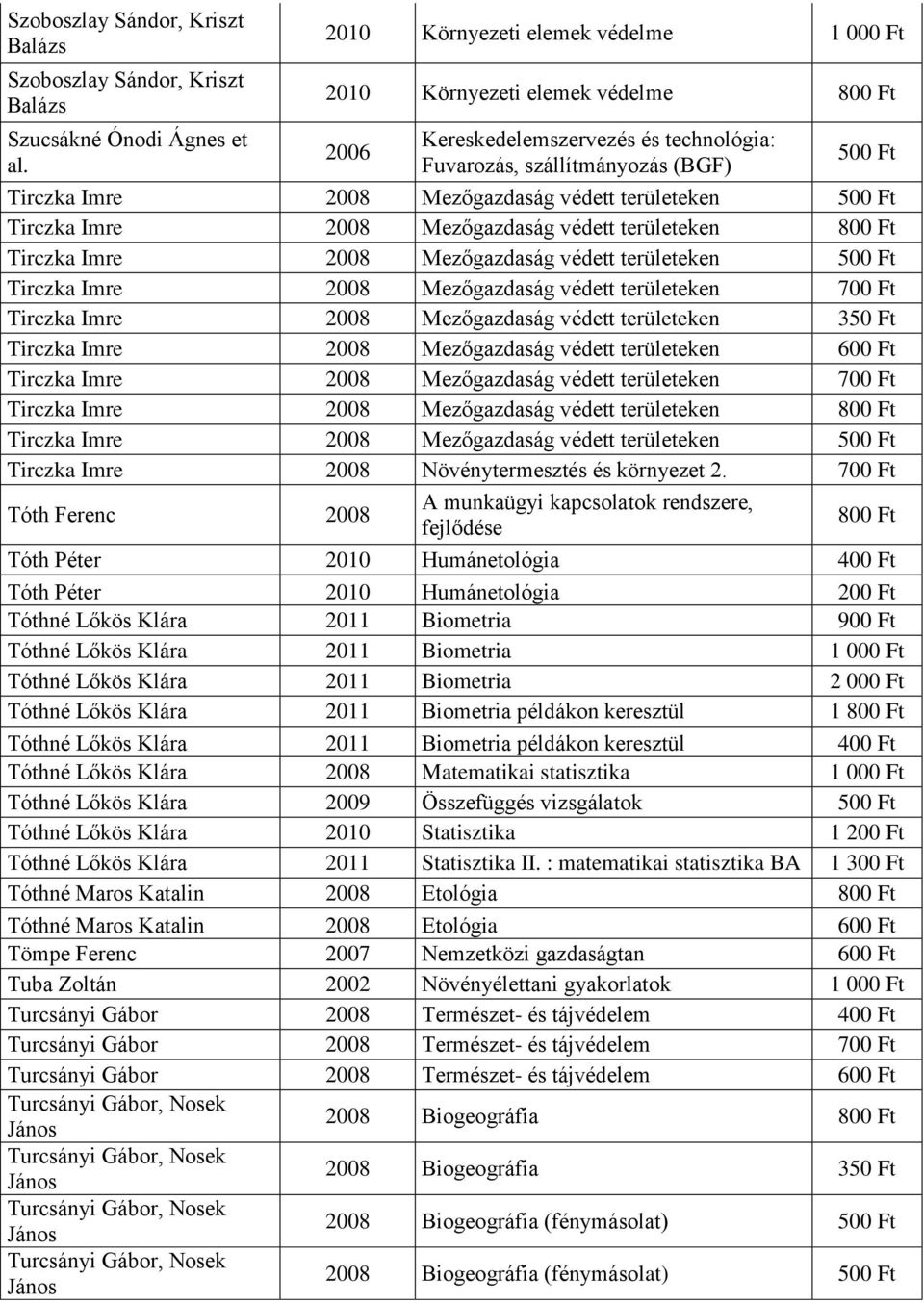 Mezőgazdaság védett területeken Tirczka Imre Mezőgazdaság védett területeken Tirczka Imre Mezőgazdaság védett területeken 700 Ft Tirczka Imre Mezőgazdaság védett területeken 350 Ft Tirczka Imre