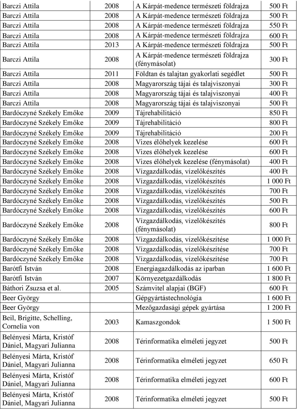 gyakorlati segédlet Barczi Attila Magyarország tájai és talajviszonyai 300 Ft Barczi Attila Magyarország tájai és talajviszonyai 400 Ft Barczi Attila Magyarország tájai és talajviszonyai Bardóczyné