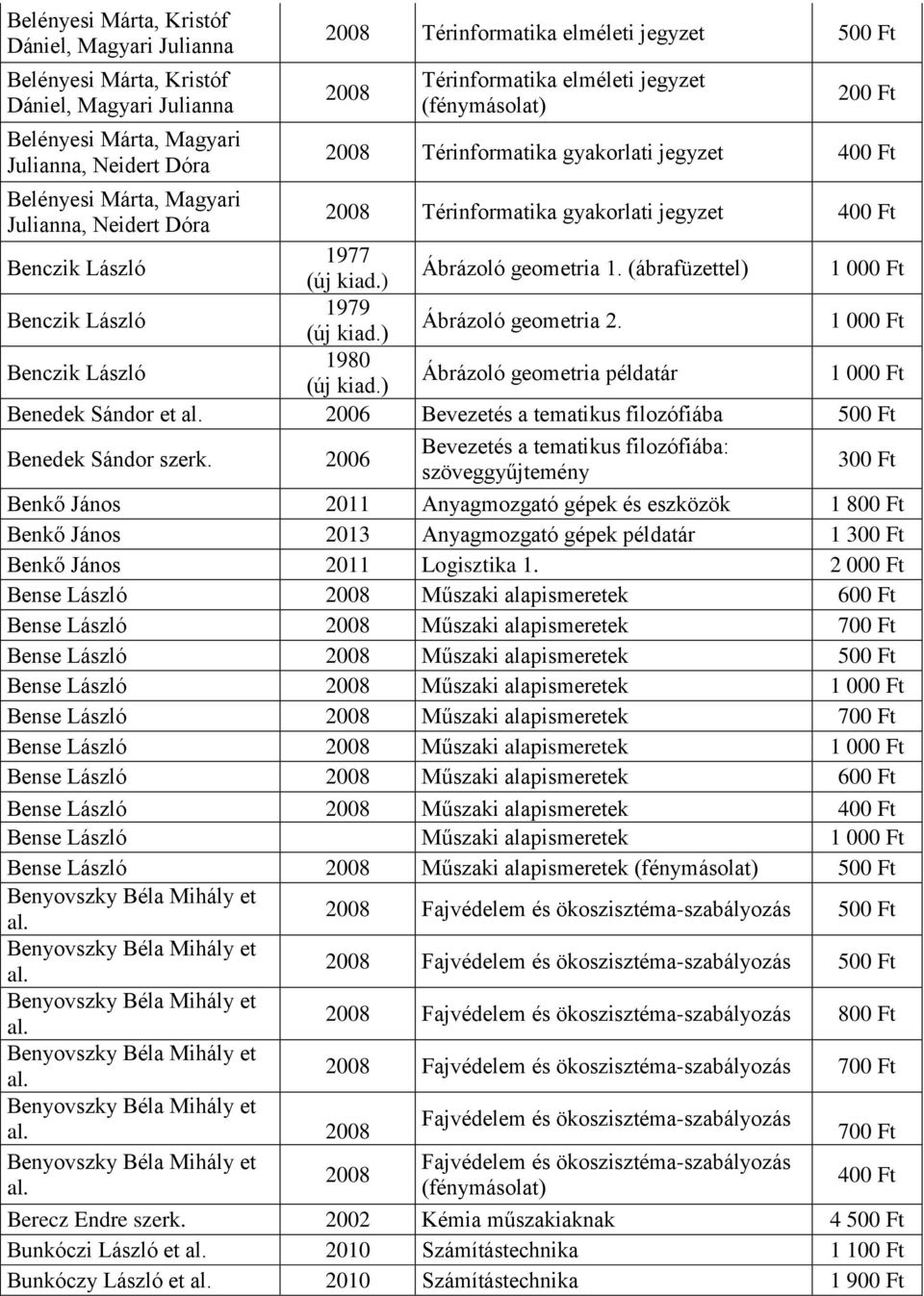 geometria 1. (ábrafüzettel) Benczik László 1979 Ábrázoló geometria 2. Benczik László 1980 Ábrázoló geometria példatár Benedek Sándor et al. 2006 Bevezetés a tematikus filozófiába Benedek Sándor szerk.