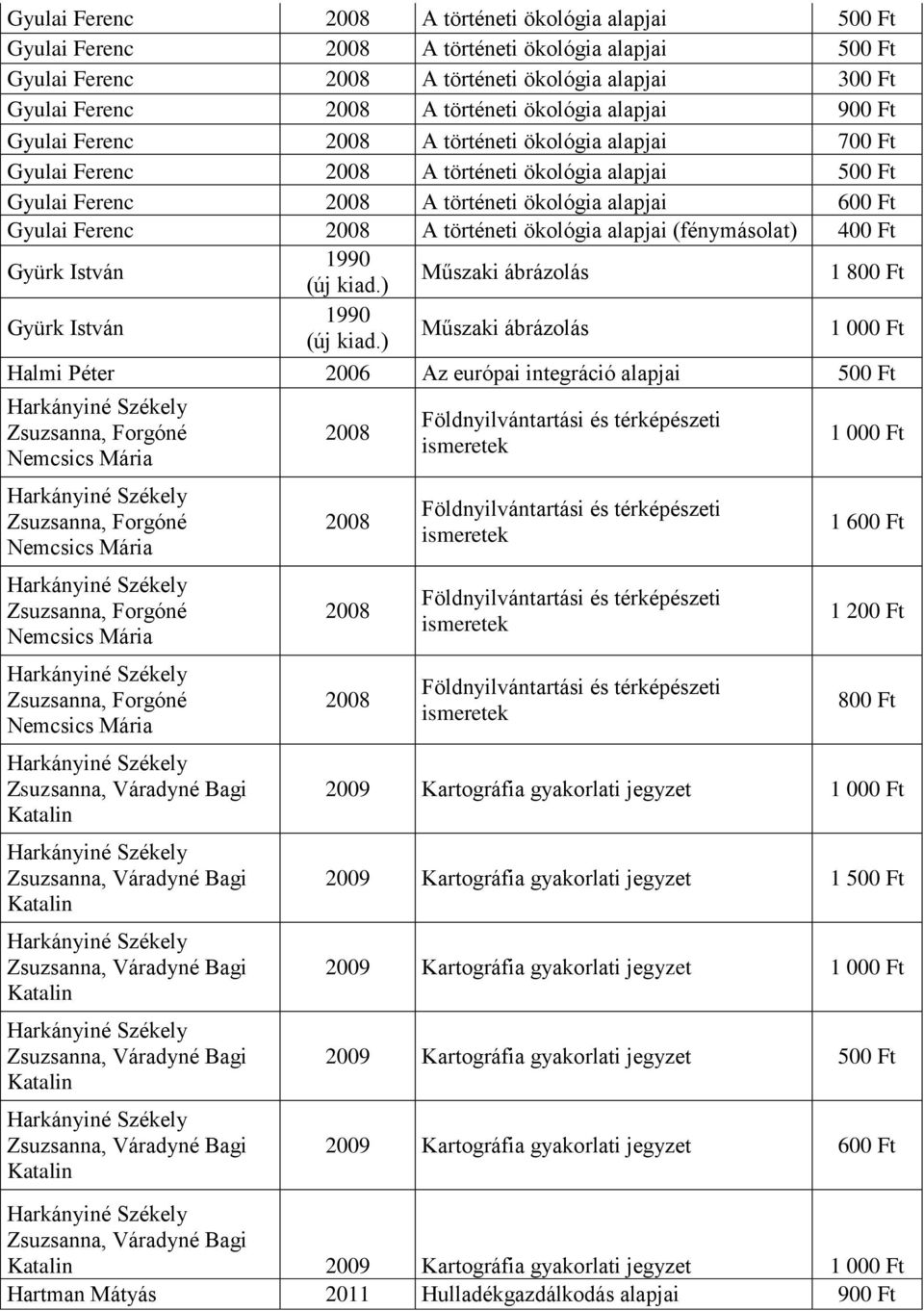 István 1990 Műszaki ábrázolás 1 Gyürk István 1990 Műszaki ábrázolás Halmi Péter 2006 Az európai integráció alapjai Zsuzsanna, Forgóné Nemcsics Mária Zsuzsanna, Forgóné Nemcsics Mária Zsuzsanna,