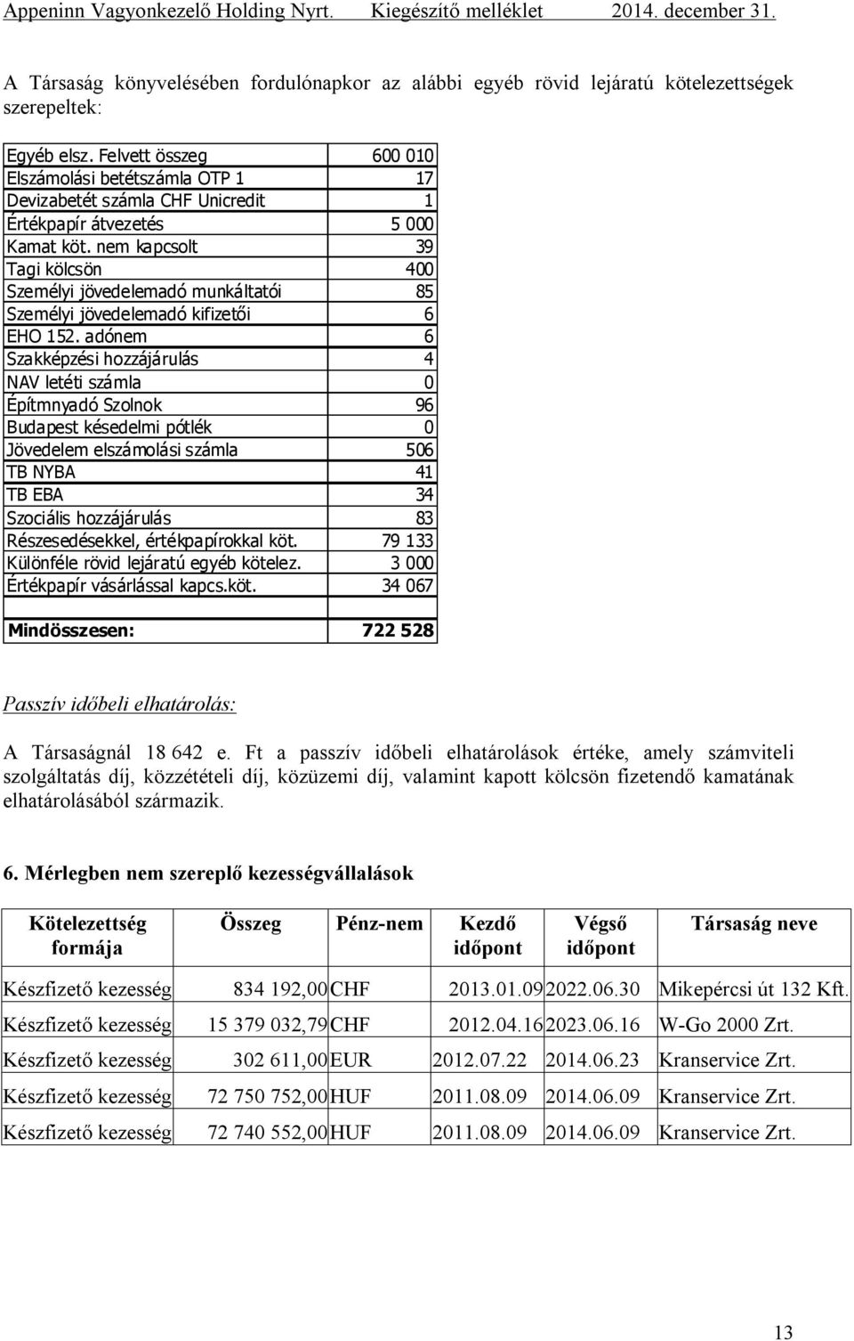 nem kapcsolt 39 Tagi kölcsön 400 Személyi jövedelemadó munkáltatói 85 Személyi jövedelemadó kifizetői 6 EHO 152.