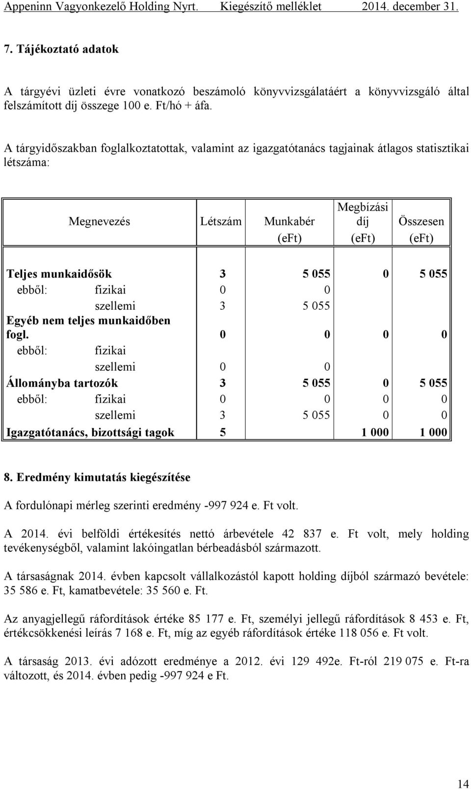 ebből: fizikai 0 0 szellemi 3 5 055 Egyéb nem teljes munkaidőben fogl.