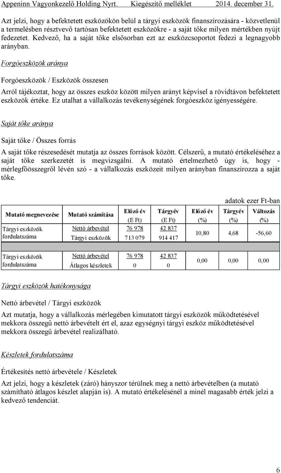 Forgóeszközök aránya Forgóeszközök / Eszközök összesen Arról tájékoztat, hogy az összes eszköz között milyen arányt képvisel a rövidtávon befektetett eszközök értéke.