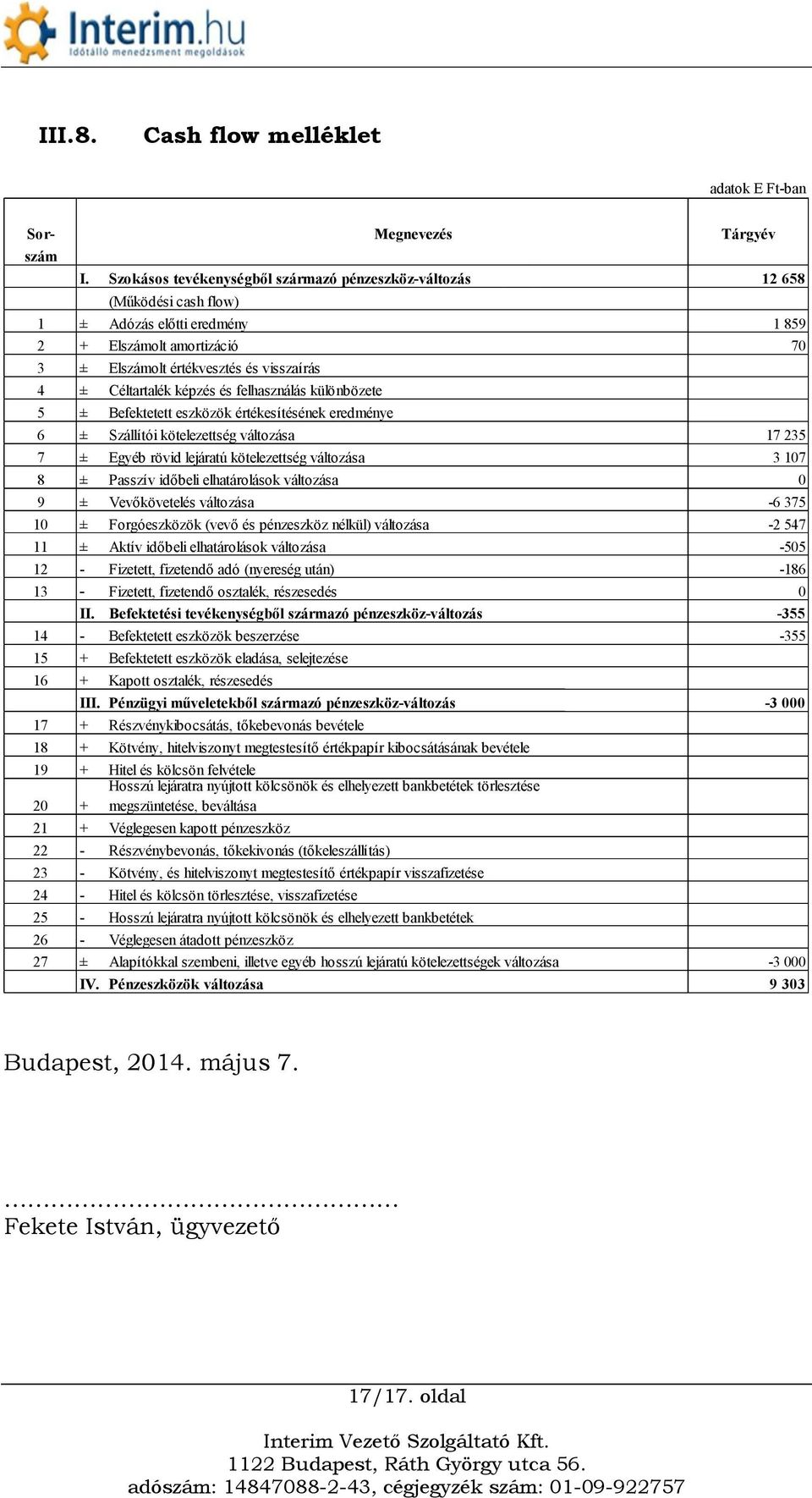 képzés és felhasználás különbözete 5 ± Befektetett eszközök értékesítésének eredménye 6 ± Szállítói kötelezettség változása 17 235 7 ± Egyéb rövid lejáratú kötelezettség változása 3 107 8 ± Passzív