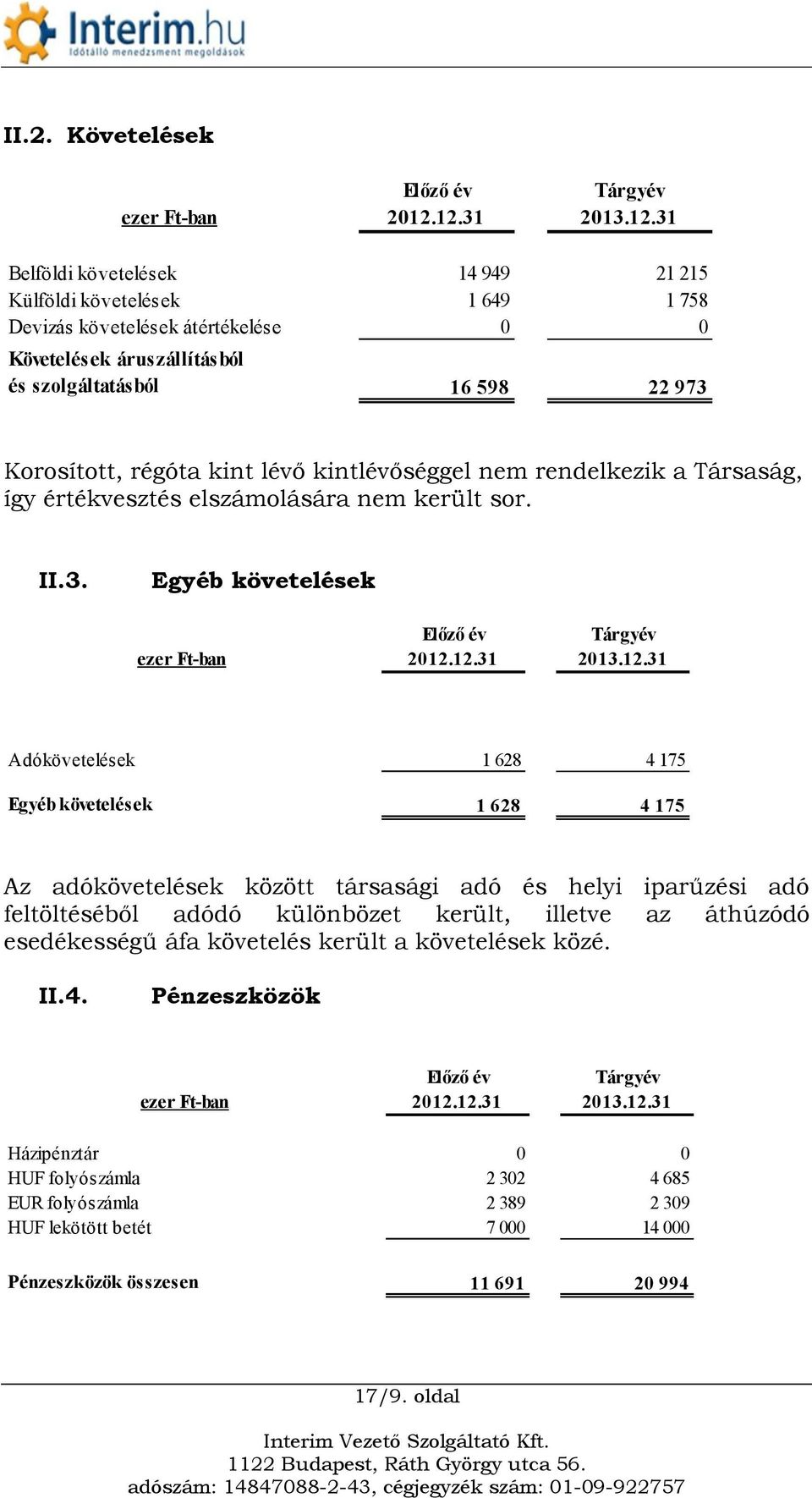 követelések 1 628 4 175 Az adókövetelések között társasági adó és helyi iparűzési adó feltöltéséből adódó különbözet került, illetve az áthúzódó esedékességű áfa követelés került a