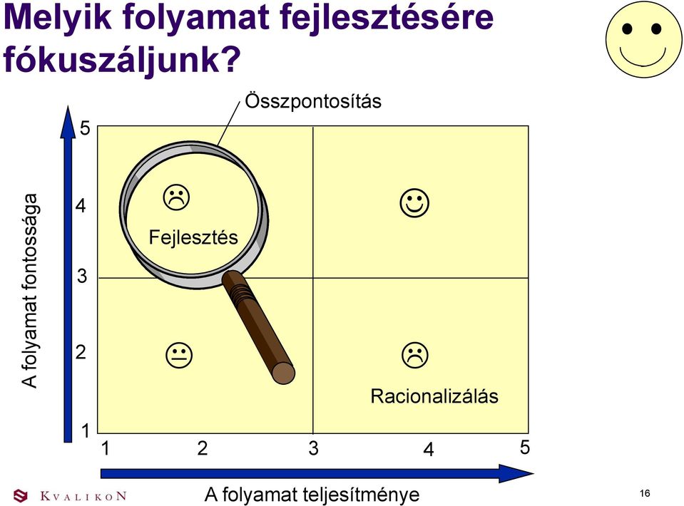 Összpontosítás 5 4 Fejlesztés 3 2