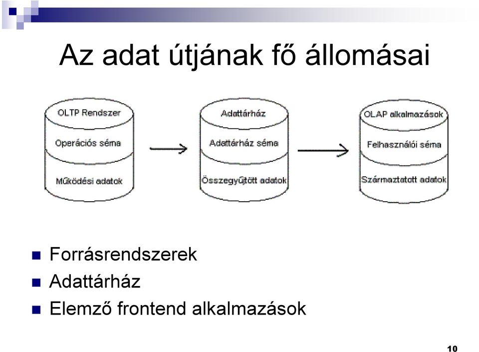 Forrásrendszerek