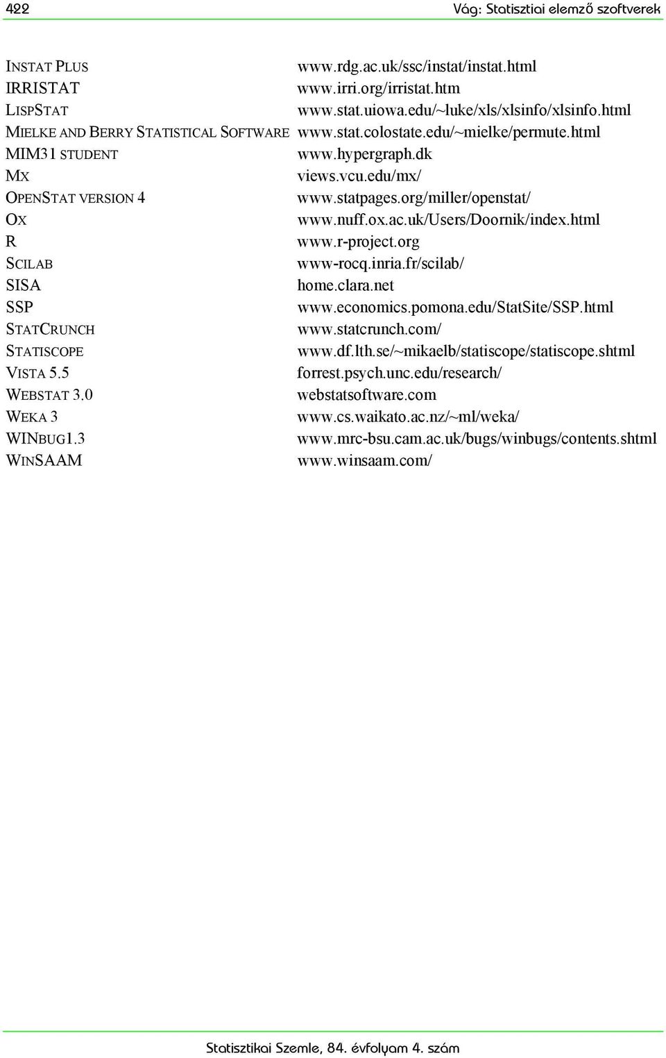 org/miller/openstat/ OX www.nuff.ox.ac.uk/users/doornik/index.html R www.r-project.org SCILAB www-rocq.inria.fr/scilab/ SISA home.clara.net SSP www.economics.pomona.edu/statsite/ssp.