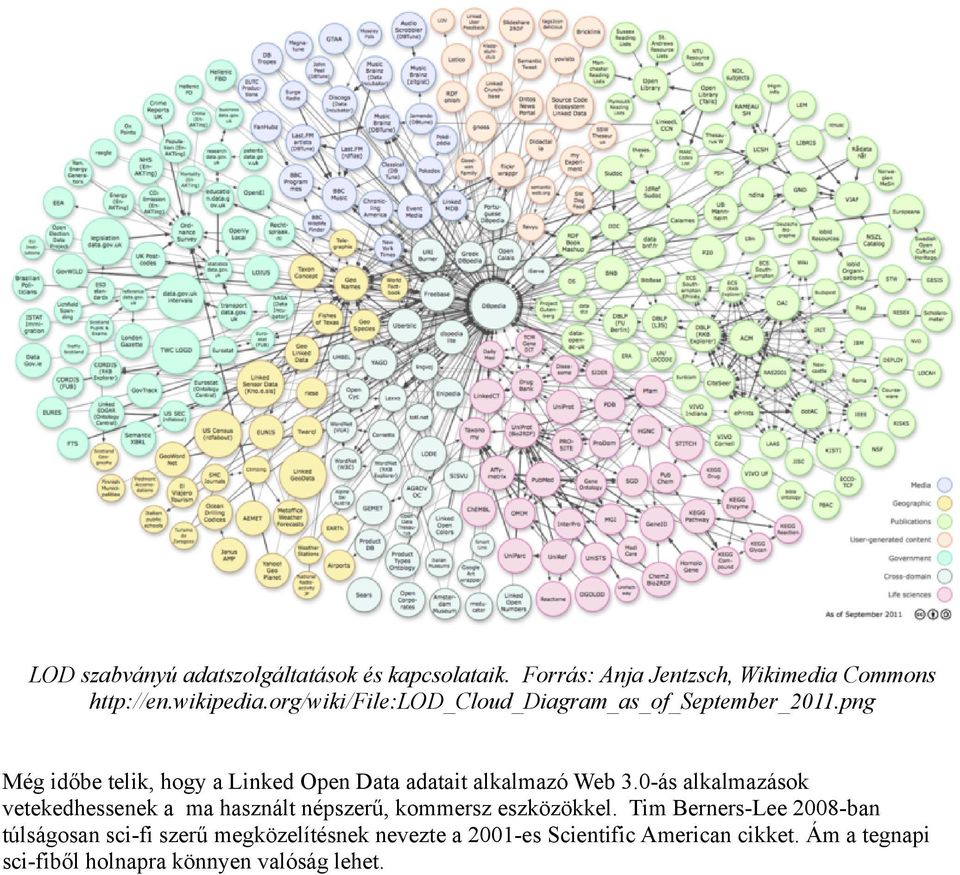 png Még időbe telik, hogy a Linked Open Data adatait alkalmazó Web 3.