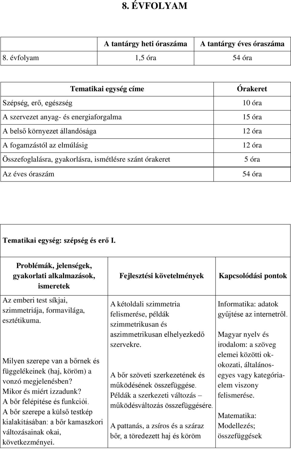 ismétlésre szánt órakeret Az éves óraszám Órakeret 10 óra 15 óra 12 óra 12 óra 5 óra 54 óra Tematikai egység: szépség és erő I.