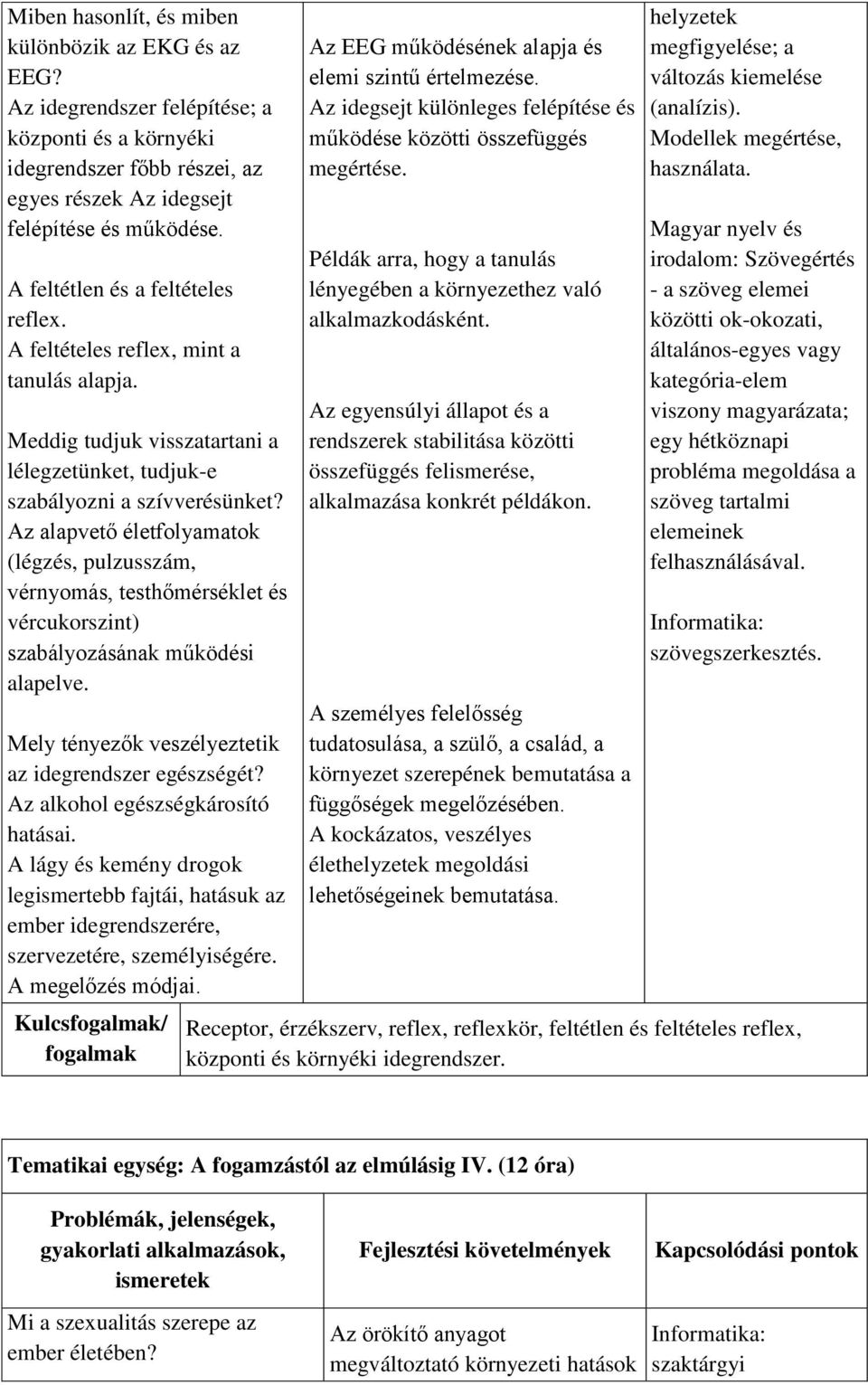 Az alapvető életfolyamatok (légzés, pulzusszám, vérnyomás, testhőmérséklet és vércukorszint) szabályozásának működési alapelve. Mely tényezők veszélyeztetik az idegrendszer egészségét?