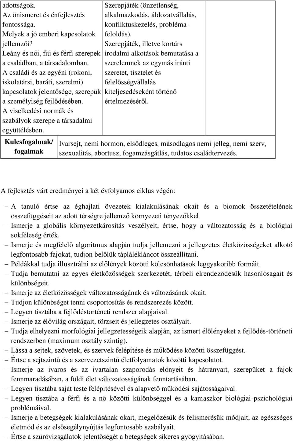 Kulcsfogalmak/ fogalmak Szerepjáték (önzetlenség, alkalmazkodás, áldozatvállalás, konfliktuskezelés, problémafeloldás).