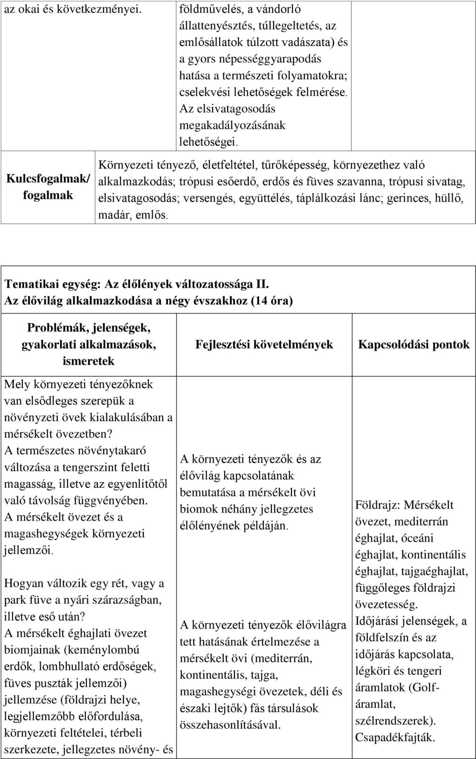 lehetőségek felmérése. Az elsivatagosodás megakadályozásának lehetőségei.