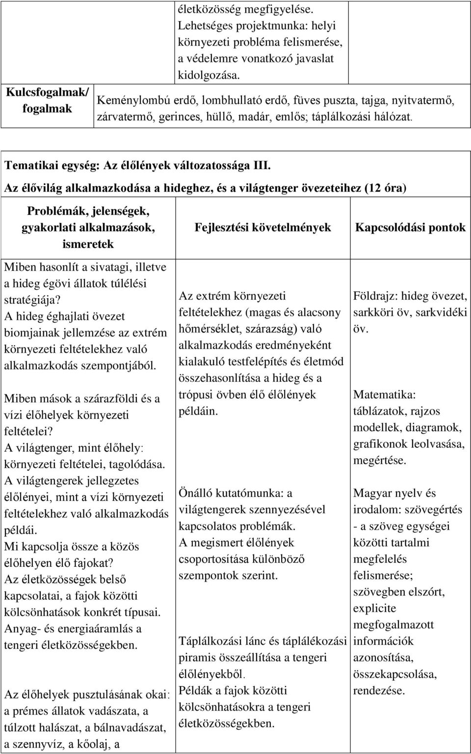 Az élővilág alkalmazkodása a hideghez, és a világtenger övezeteihez (12 óra) gyakorlati alkalmazások, ismeretek Fejlesztési követelmények Kapcsolódási pontok Miben hasonlít a sivatagi, illetve a