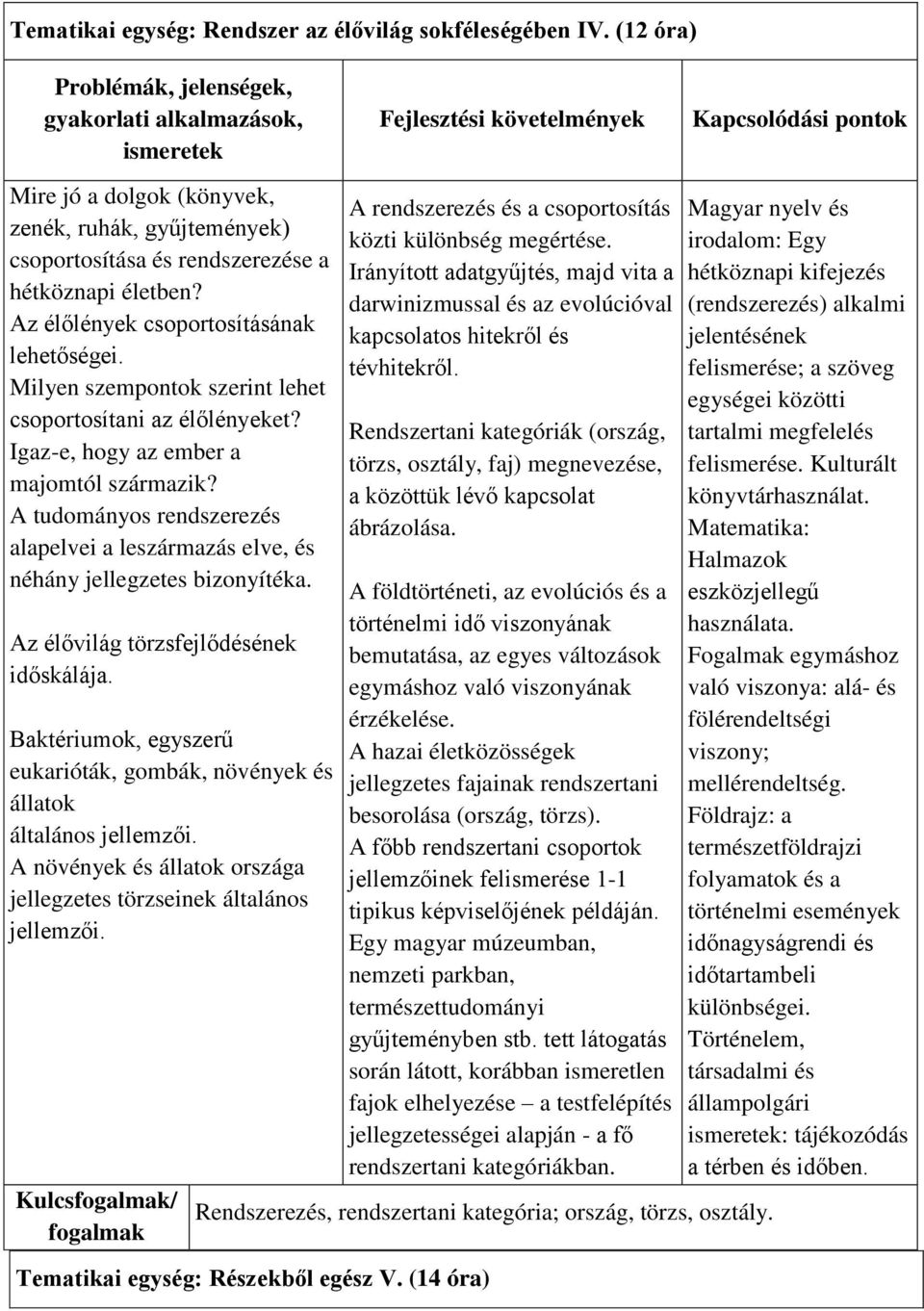 Az élőlények csoportosításának lehetőségei. Milyen szempontok szerint lehet csoportosítani az élőlényeket? Igaz-e, hogy az ember a majomtól származik?