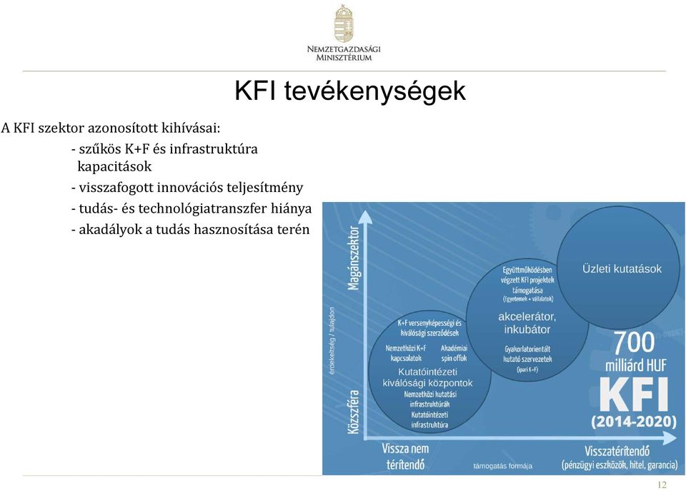 teljesítmény - tudás- és technológiatranszfer hiánya -