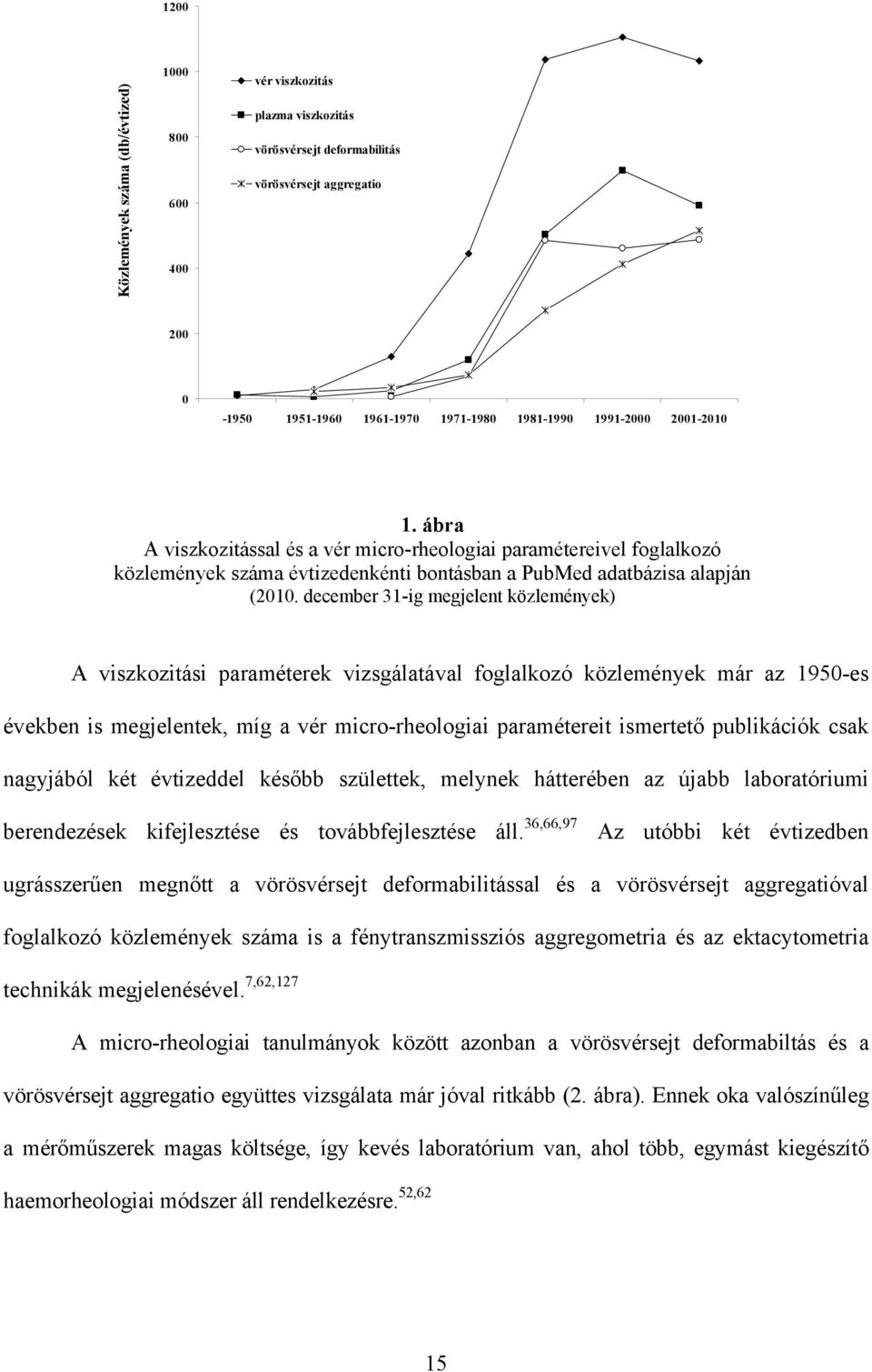 december 31-ig megjelent közlemények) A viszkozitási paraméterek vizsgálatával foglalkozó közlemények már az 195-es években is megjelentek, míg a vér micro-rheologiai paramétereit ismertető