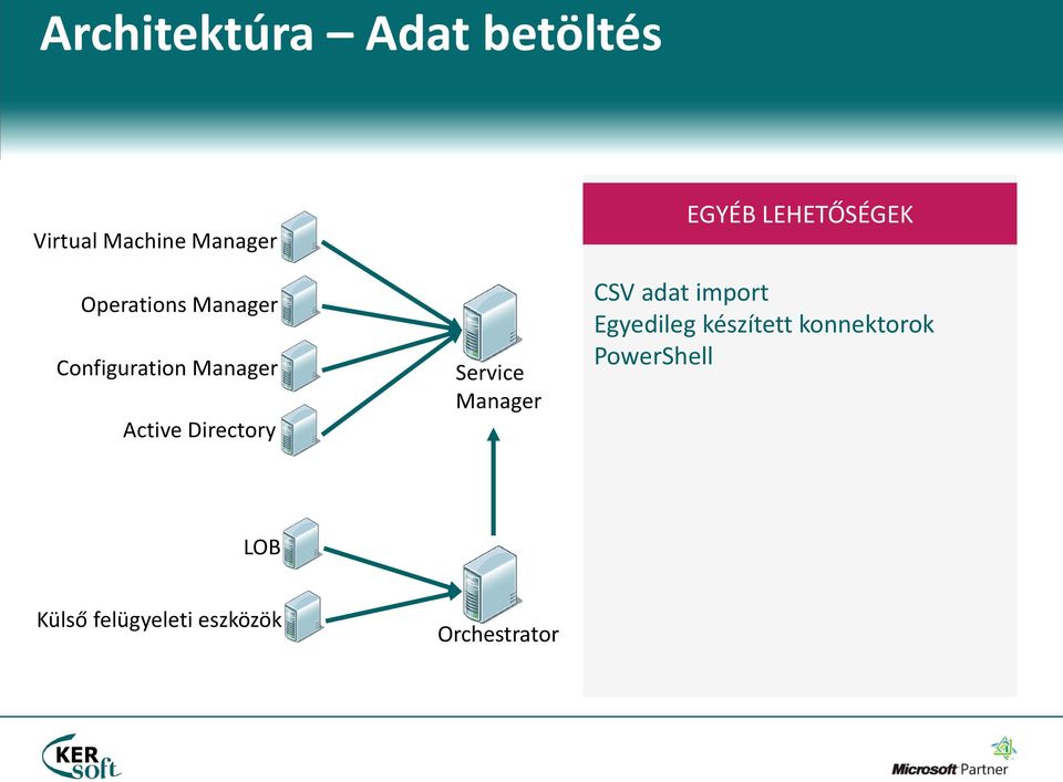 Directory Service Manager CSV adat import Egyedileg készített