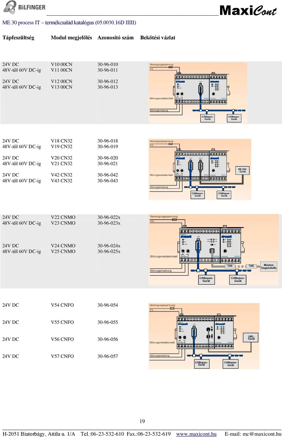 30-96-021 24V DC V42 CN32 30-96-042 48V-től 60V DC-ig V43 CN32 30-96-043 24V DC V22 CNMO 30-96-022x 48V-től 60V DC-ig V23 CNMO 30-96-023x 24V DC V24 CNMO
