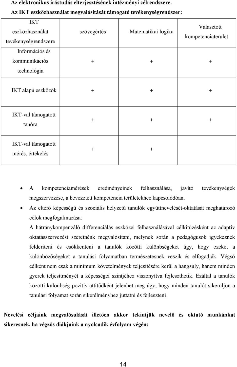 technológia + + + IKT alapú eszközök + + + IKT-val támogatott tanóra + + + IKT-val támogatott mérés, értékelés + + A kompetenciamérések eredményeinek felhasználása, javító tevékenységek