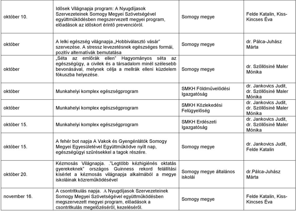 A stressz levezetésnek egészséges formái, pozitív alternatívák bemutatása Séta az emlőrák ellen Hagyományos séta az egészségügy, a civilek és a társadalom minél szélesebb bevonásával, melynek célja a