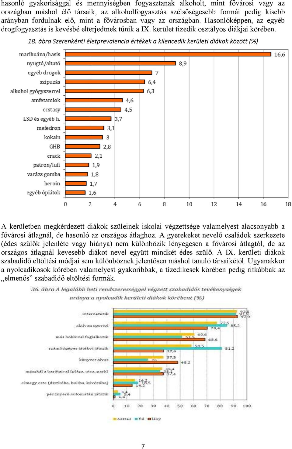 ábra Szerenkénti életprevalencia értékek a kilencedik kerületi diákok között (%) A kerületben megkérdezett diákok szüleinek iskolai végzettsége valamelyest alacsonyabb a fővárosi átlagnál, de hasonló